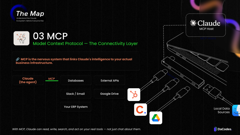 webinar01_dacodes_THE_MAP_EN_v2 (2)