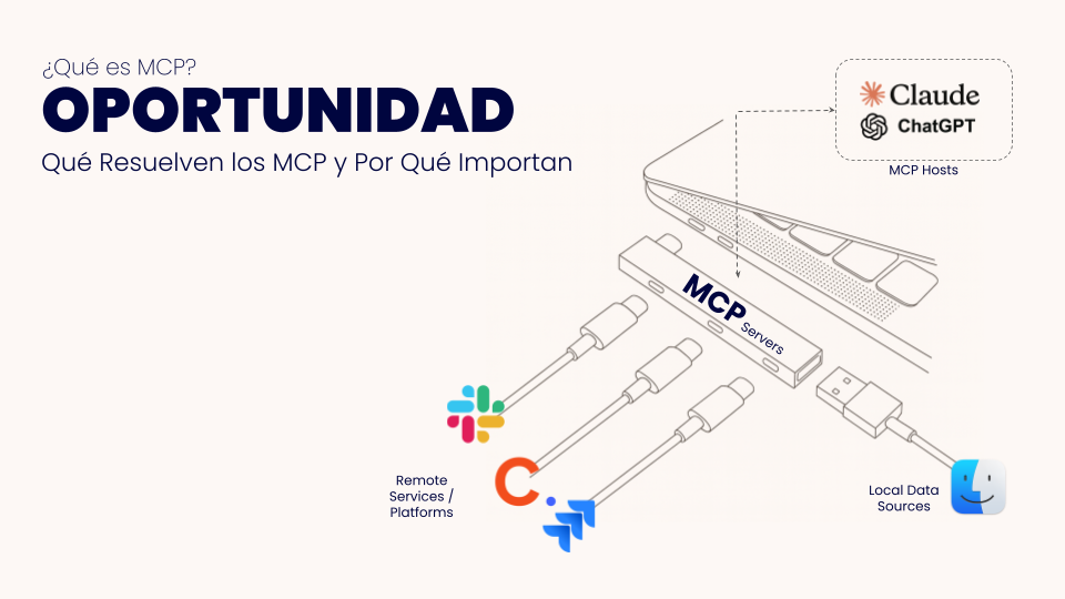 Descubra cómo MCP transforma la integración de la IA, pasando de ser rígida y costosa a flexible y robusta, lo que permite una innovación más rápida, un ahorro de costes y una mayor estabilidad operativa para las empresas.